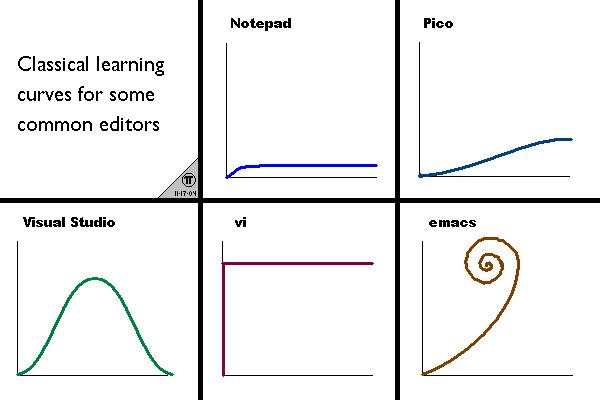 editor-learning-curve